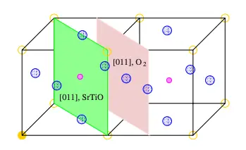Strontium Titanate Slabs