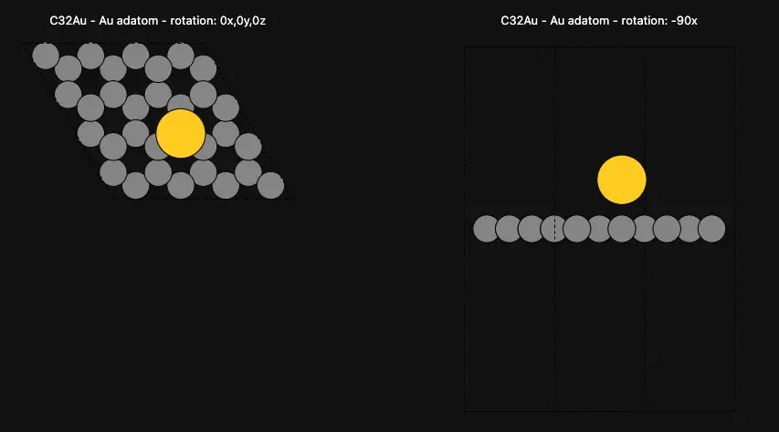 Au Adatom on Graphene Surface